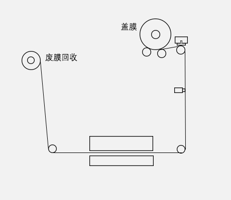 成型原理